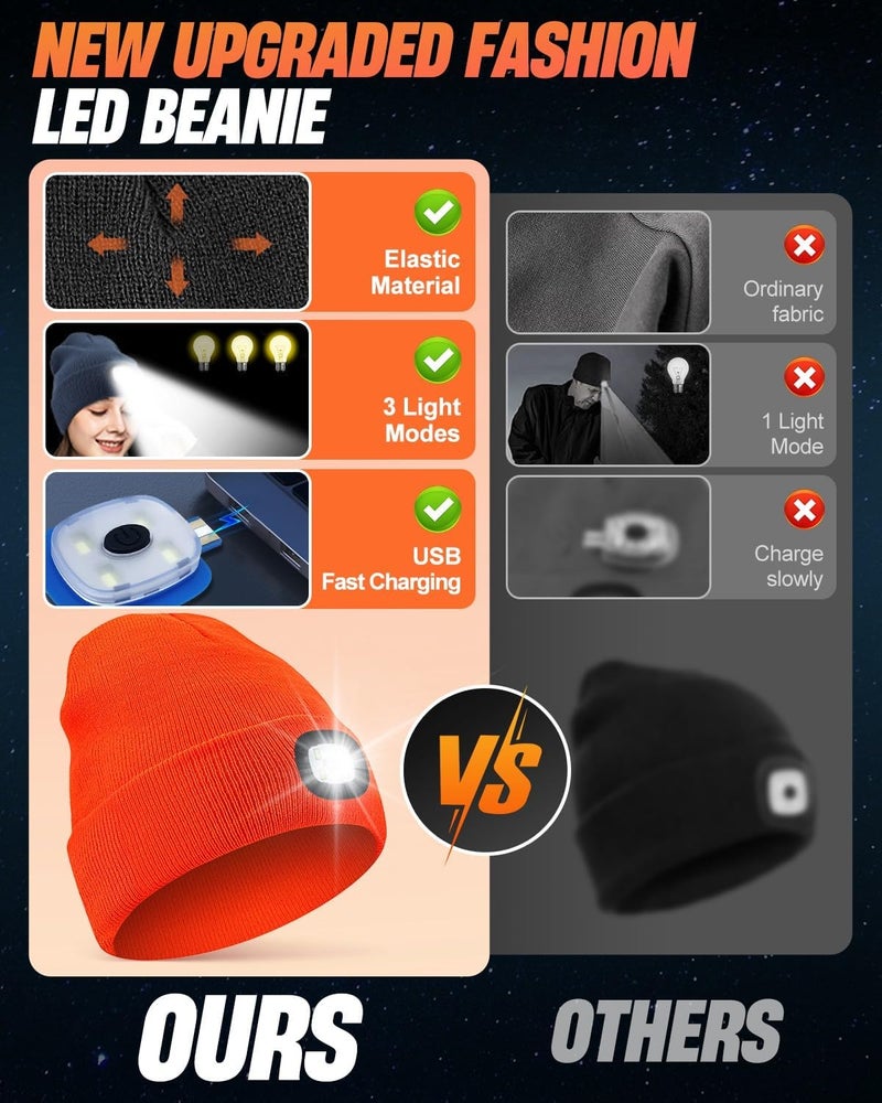 MOXTOYU Unisex Beanie with Light, USB Rechargeable LED Headlamp Hat, Christmas Stocking Stuffers Gifts - Image 4